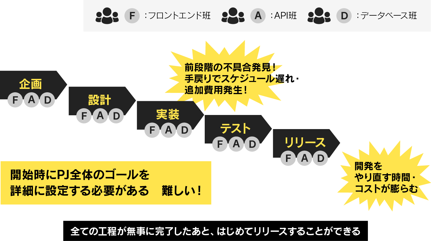 Amazon.co.jp: リーンソフトウエア開発～アジャイル開発を実践